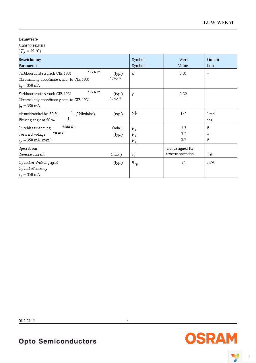 LUW W5KM-JZKZ-5P7R-Z Page 4